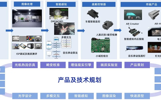 经纬尊龙凯时斩获2025中国国际新能源汽车技术展览会“智链奖”！
