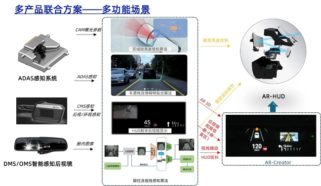 经纬尊龙凯时斩获2025中国国际新能源汽车技术展览会“智链奖”！